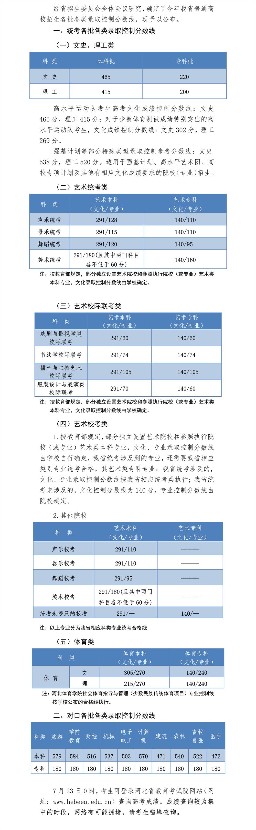 2020年河北高考分数线一览表（本科、专科）