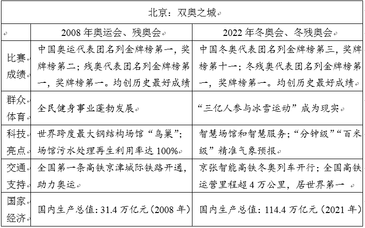 2022全国高考作文题目汇总