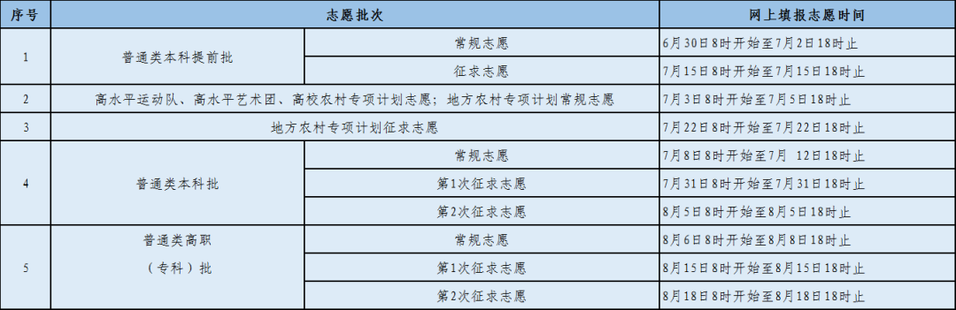 2024福建高考志愿填报时间和截止时间（含2022-2023年）