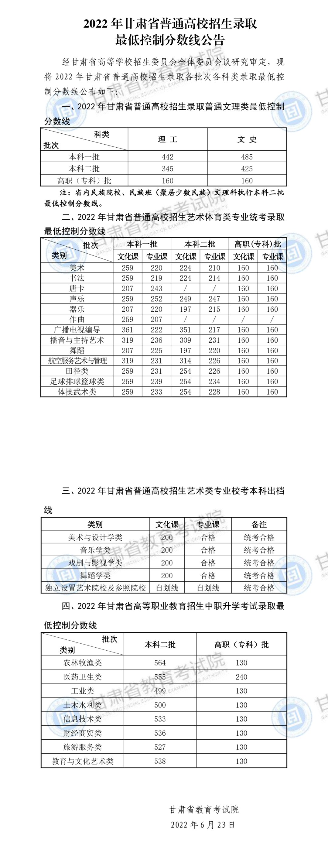 2022甘肃高考一本分数线（理科+文科）