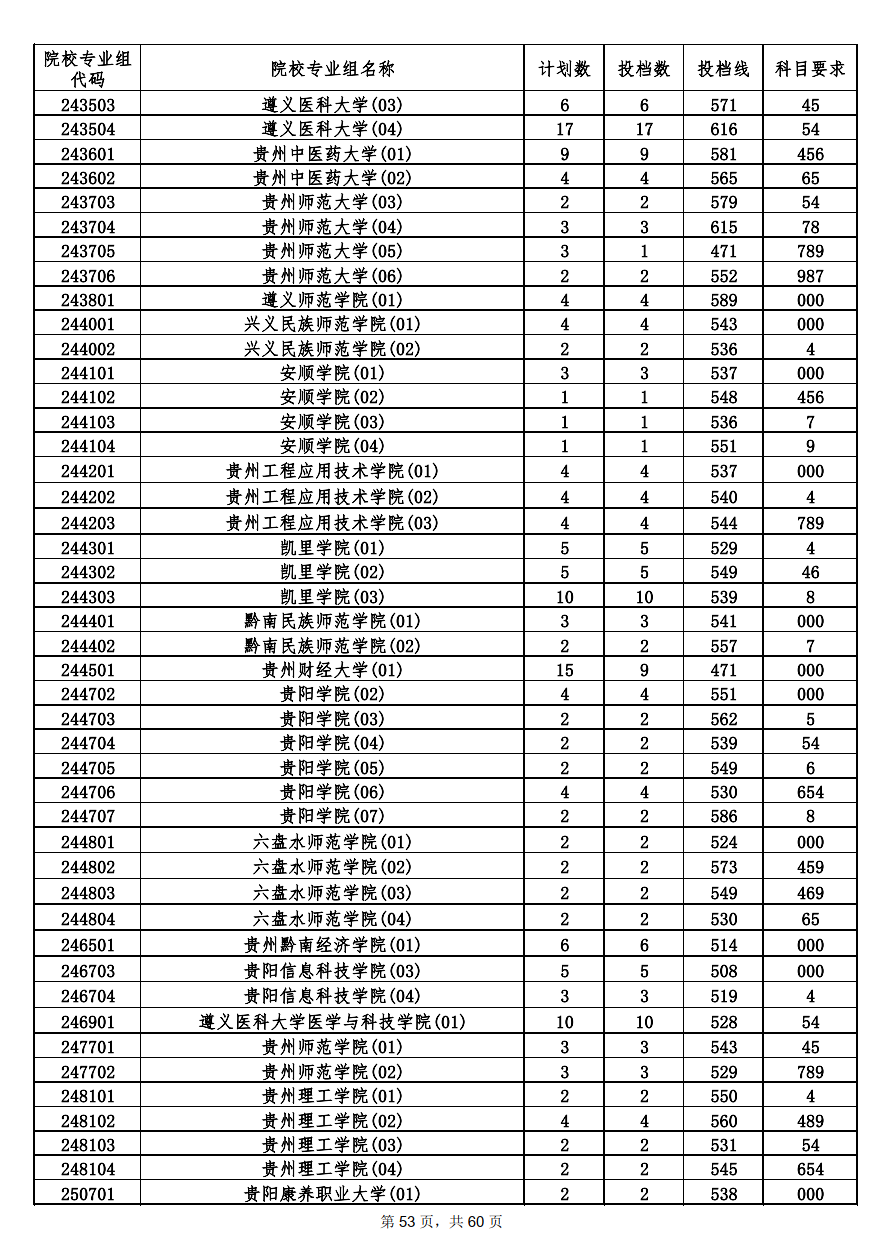 2022年海南本科投档分数线
