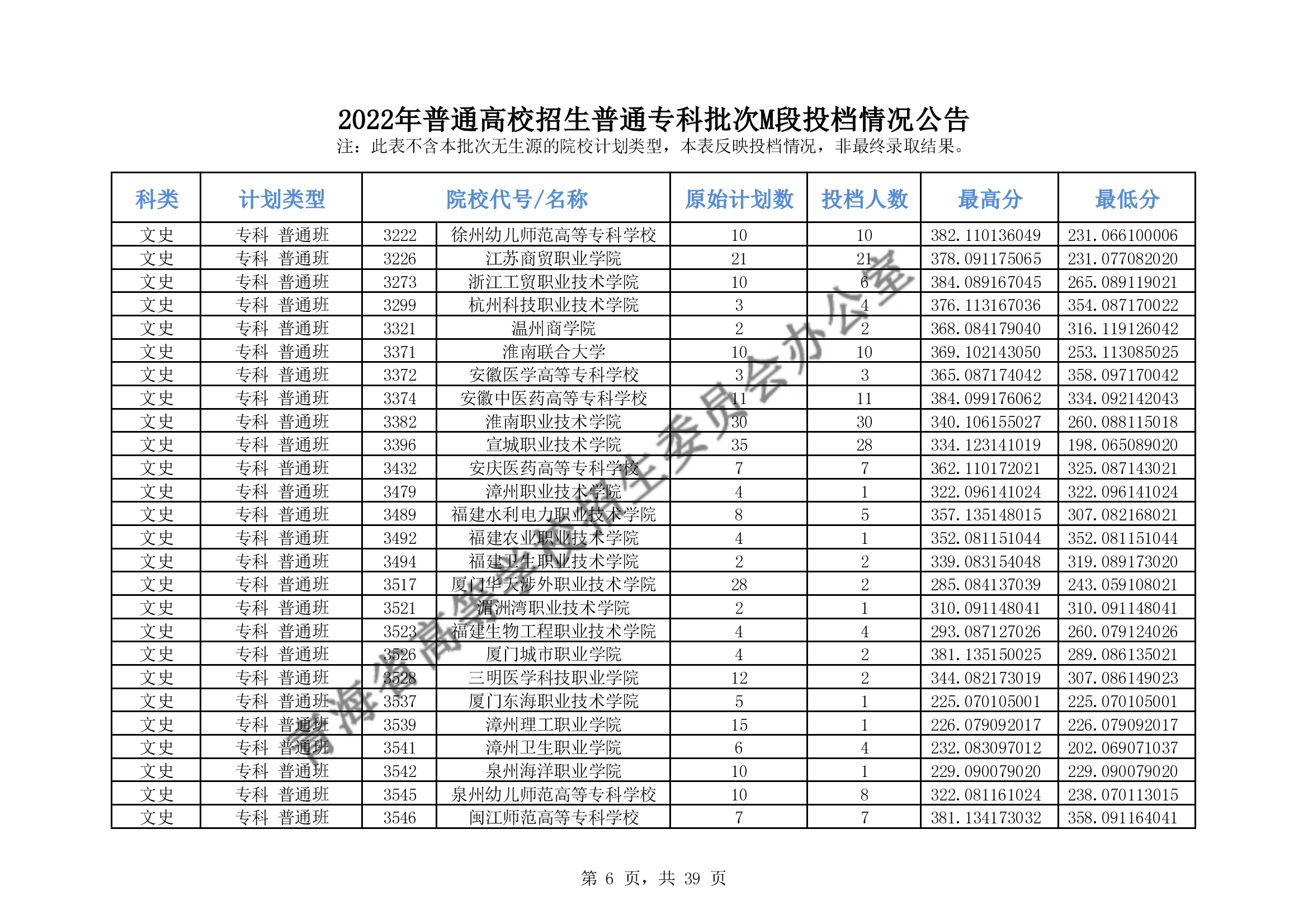 2022年青海专科M段投档分数线（理科-文科）