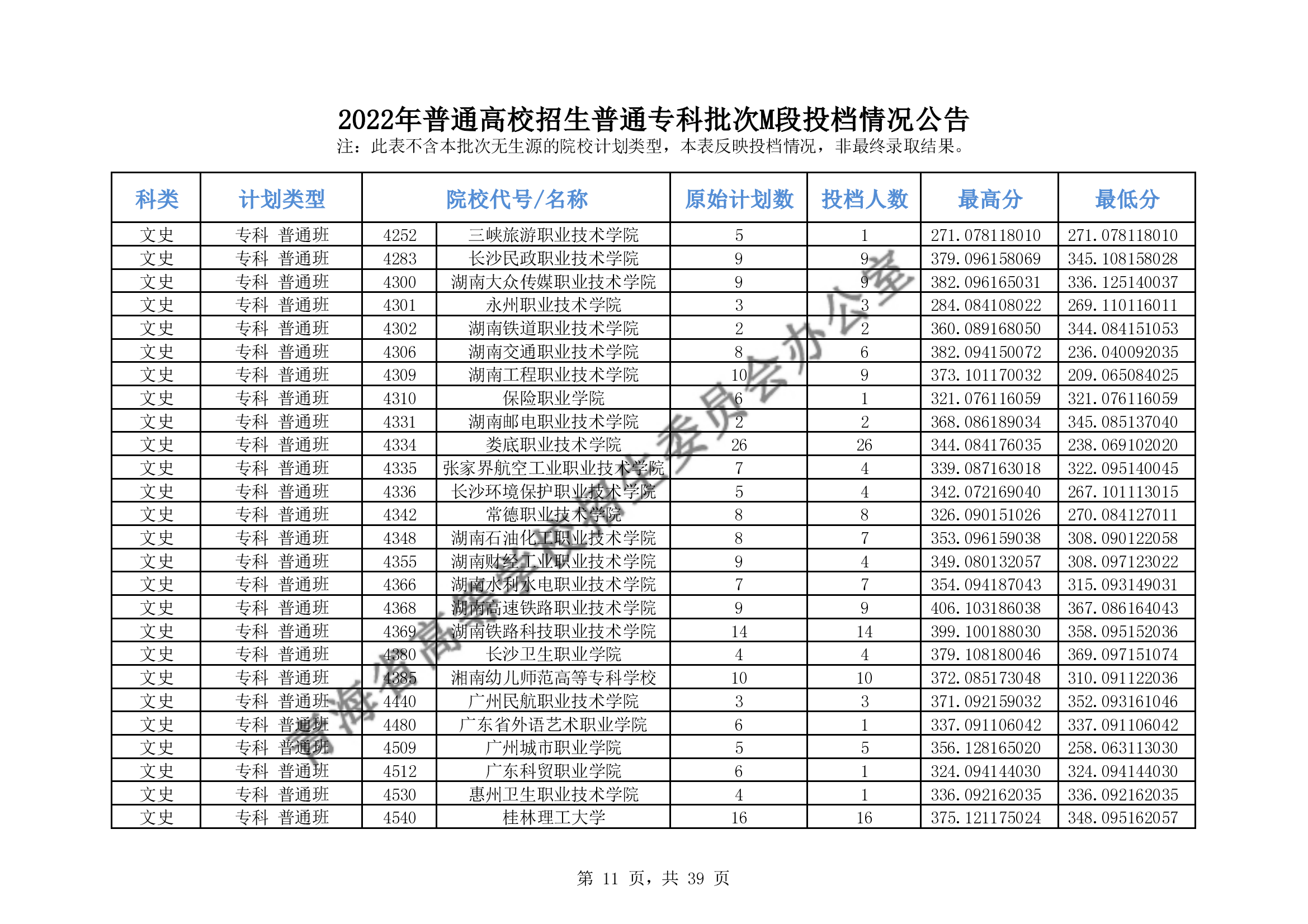 2022年青海专科M段投档分数线（理科-文科）