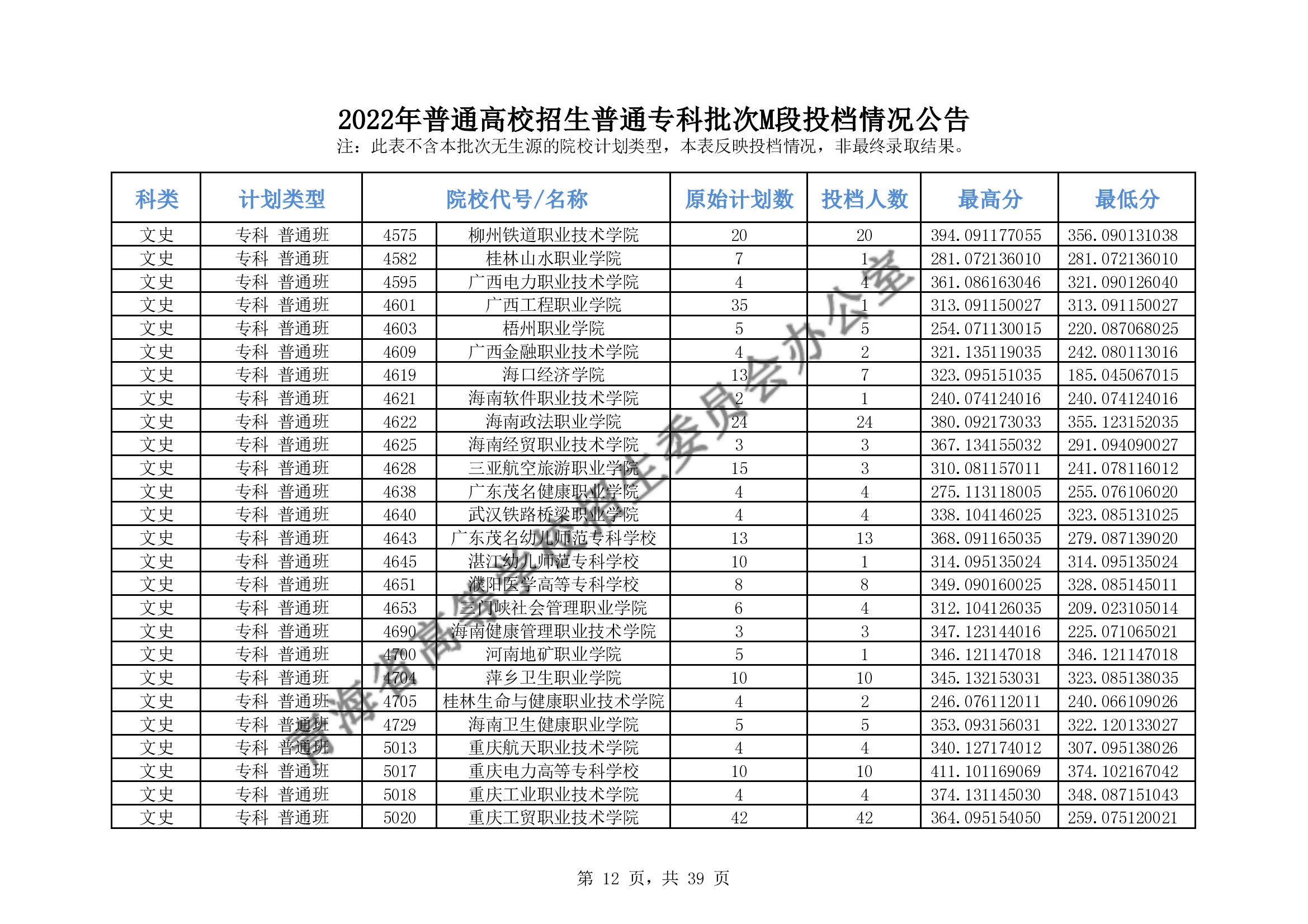 2022年青海专科M段投档分数线（理科-文科）