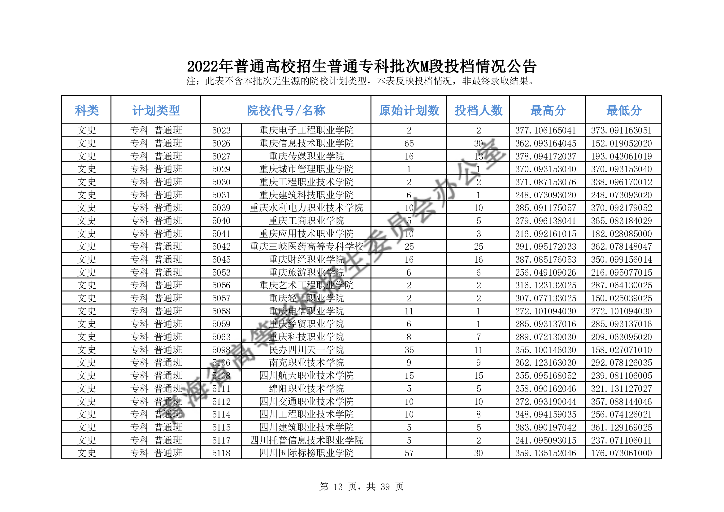 2022年青海专科M段投档分数线（理科-文科）