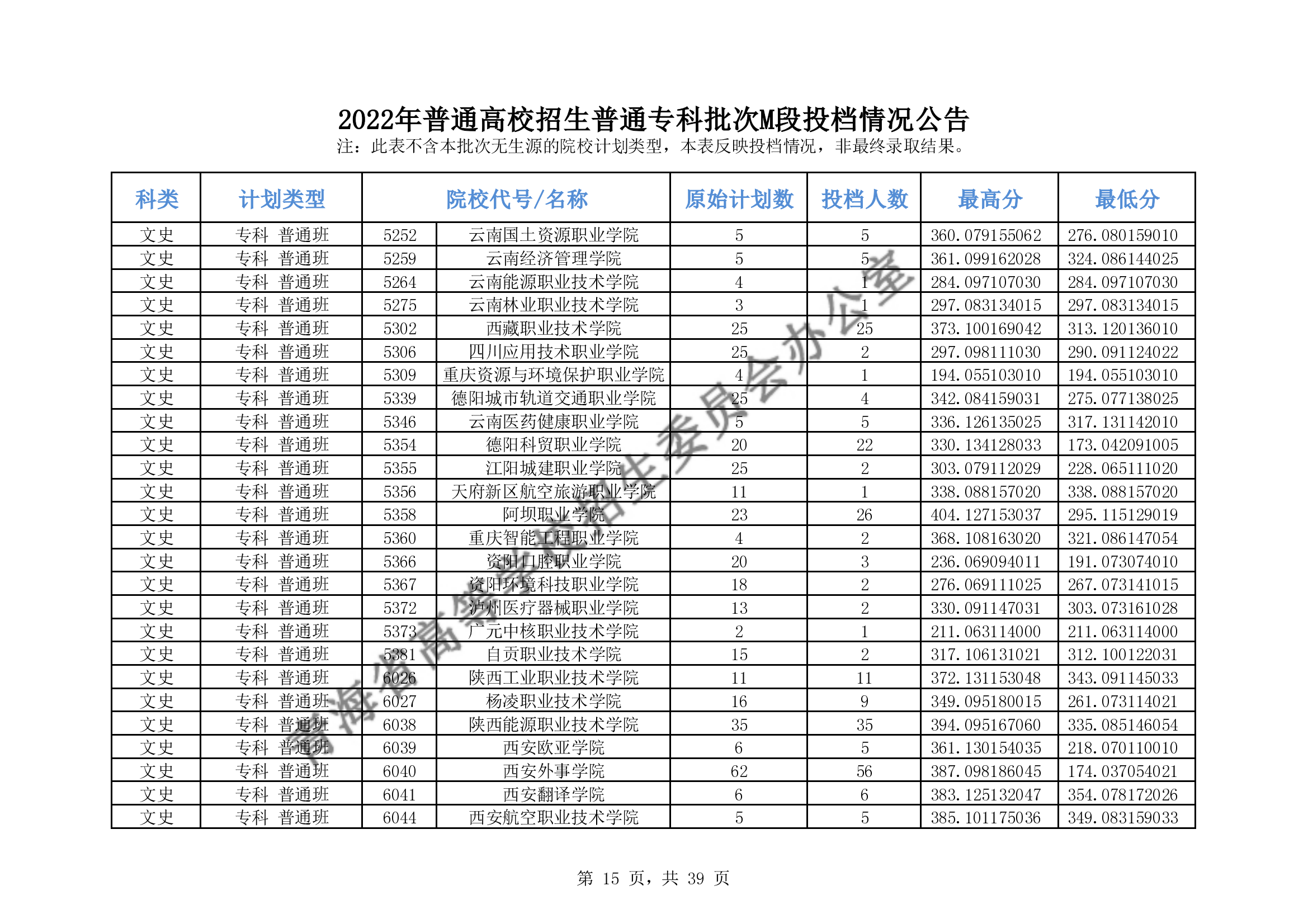 2022年青海专科M段投档分数线（理科-文科）