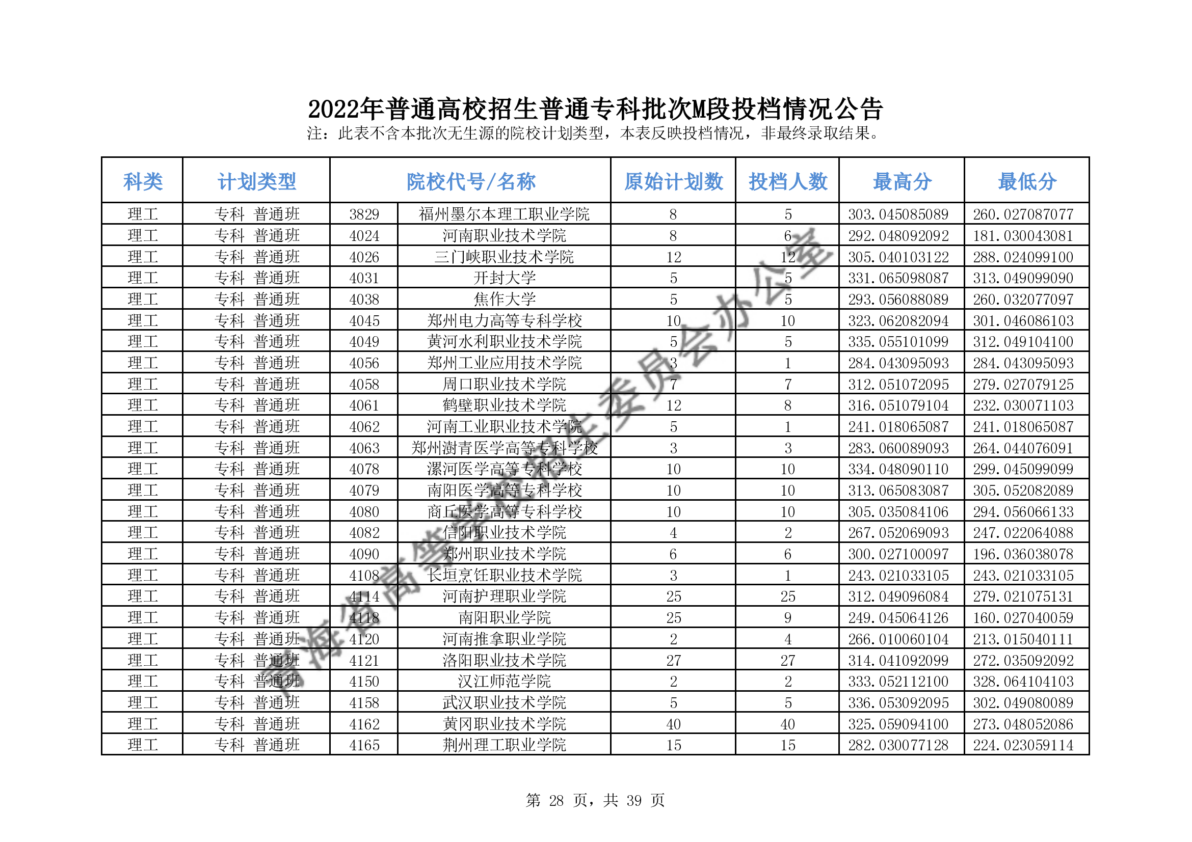 2022年青海专科M段投档分数线（理科-文科）