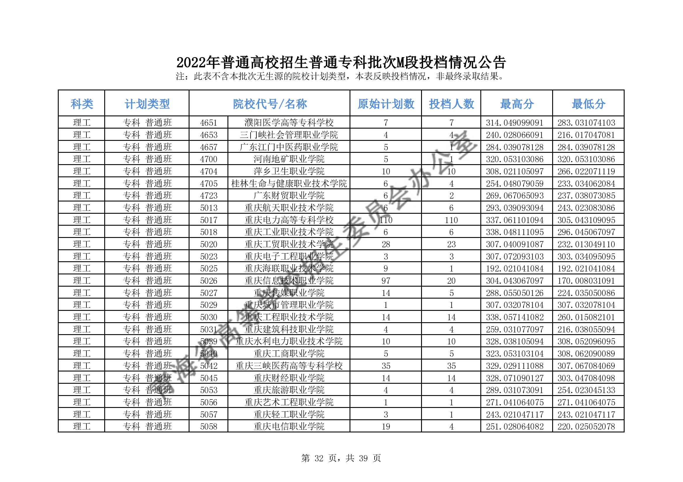 2022年青海专科M段投档分数线（理科-文科）