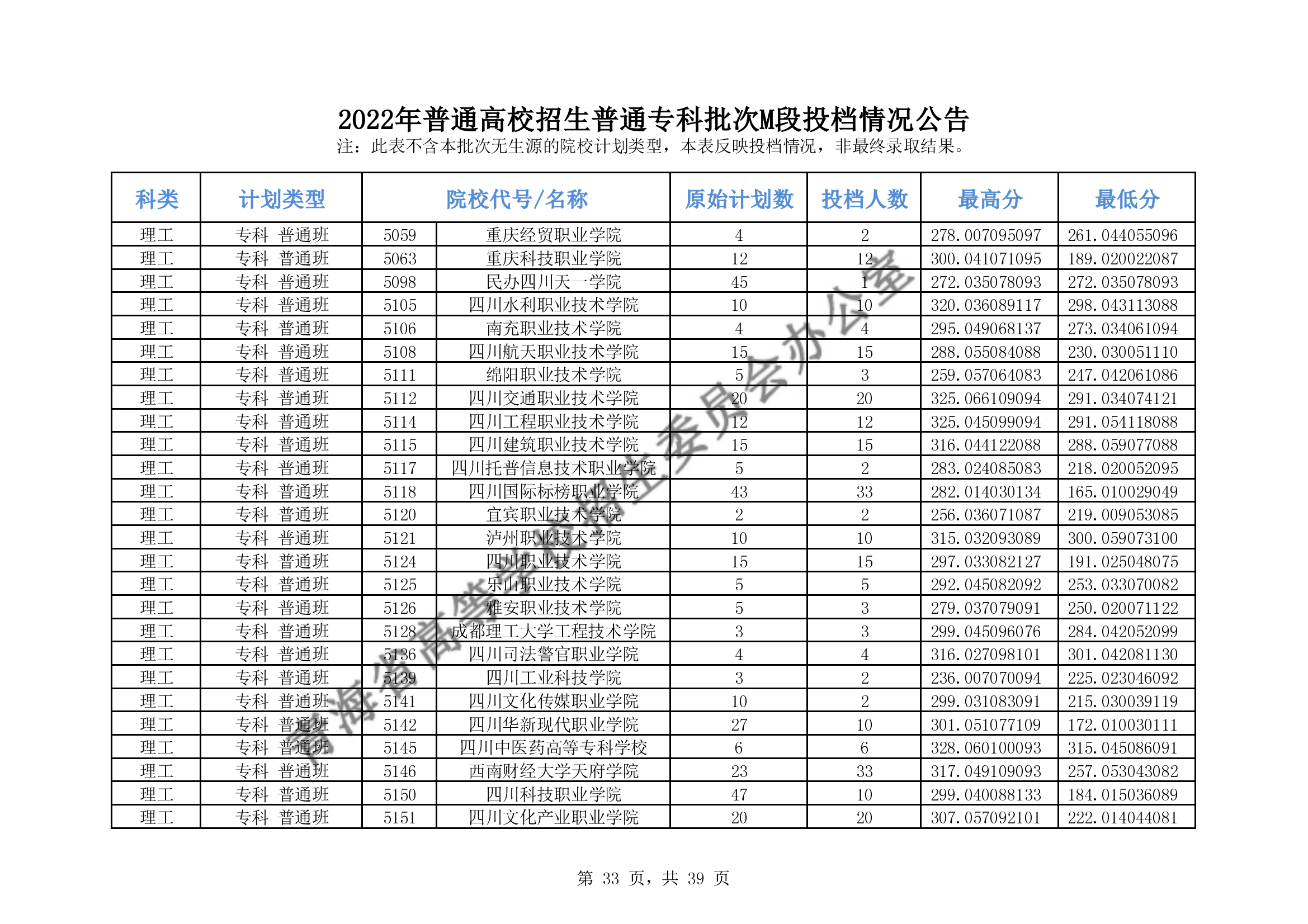 2022年青海专科M段投档分数线（理科-文科）