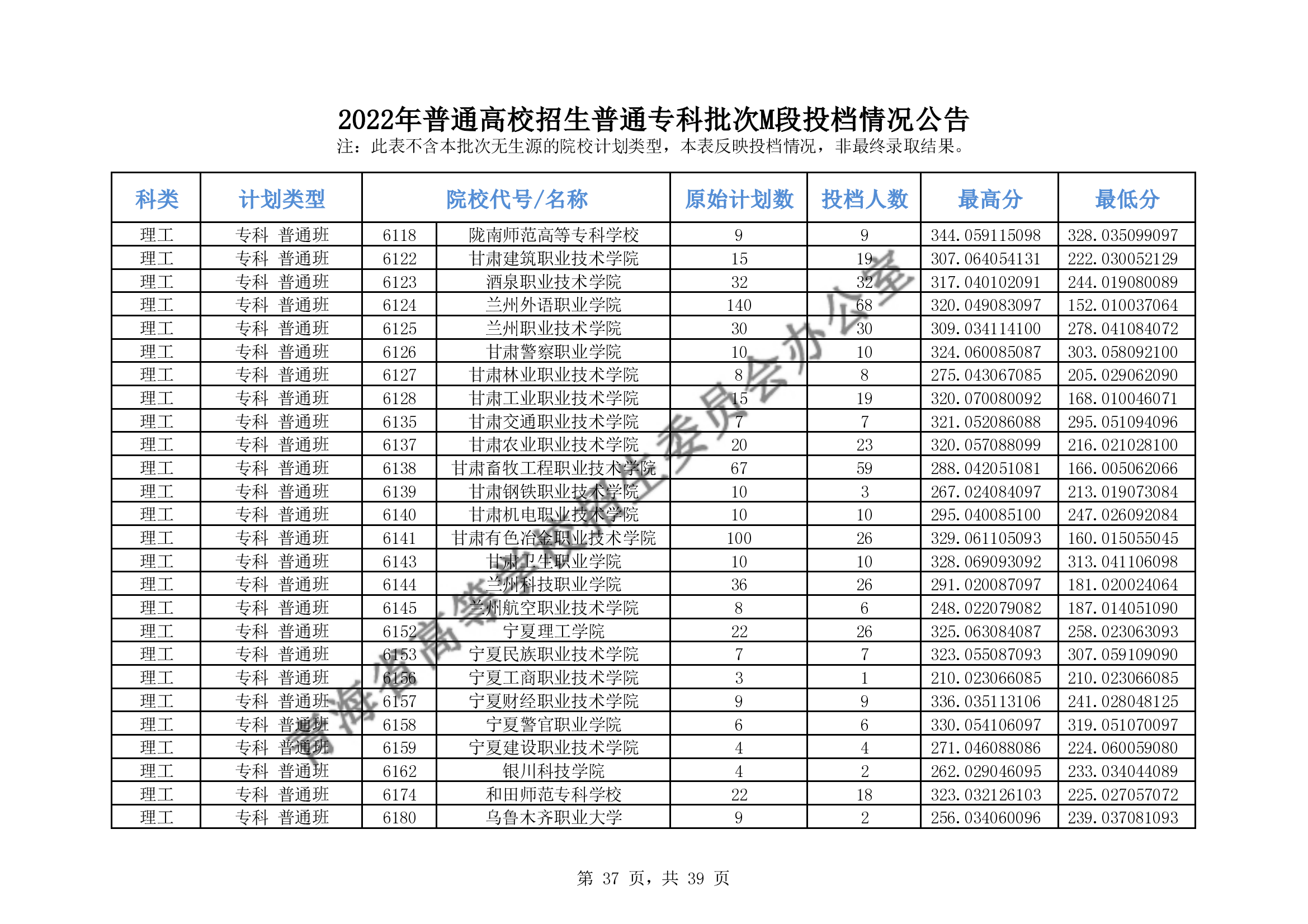 2022年青海专科M段投档分数线（理科-文科）