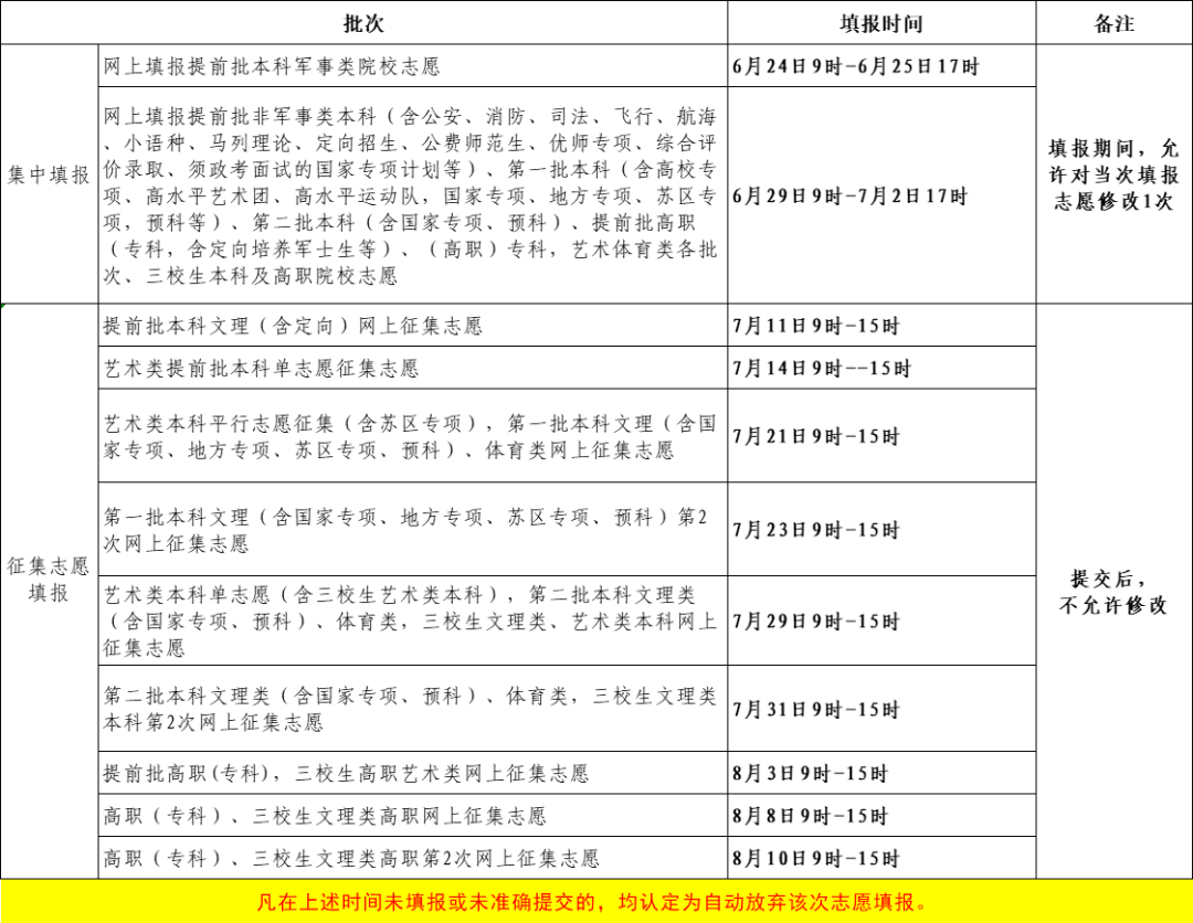 2024江西高考志愿填报时间和截止时间（含2022-2023年）