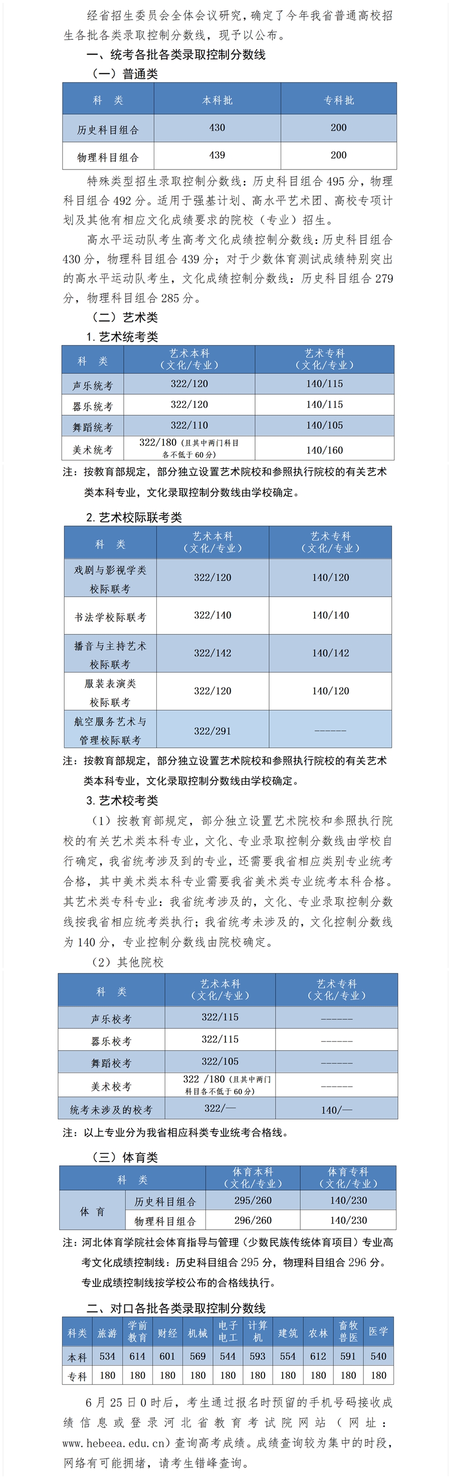 2023河北高考分数线一览表(本科、专科) 2023河北高考分数线一览表(本科、专科)