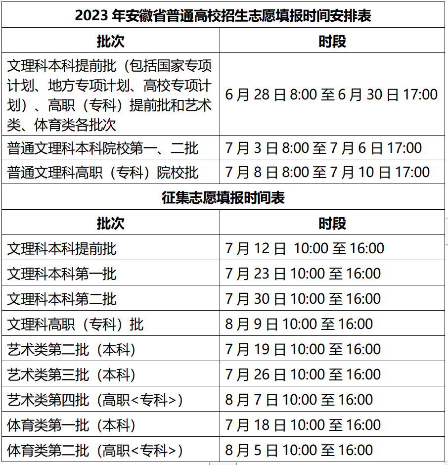 2024安徽高考志愿填报时间和截止时间（含2022-2023年）