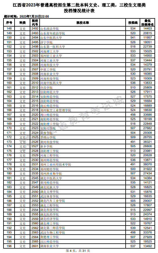 2023年江西二本投档分数线（文科）