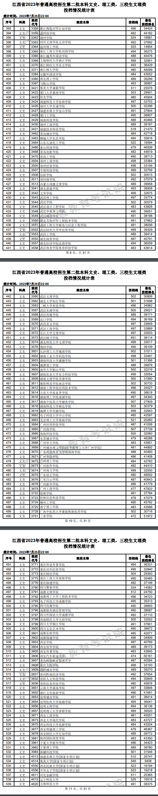 2023年江西二本投档分数线（文科）