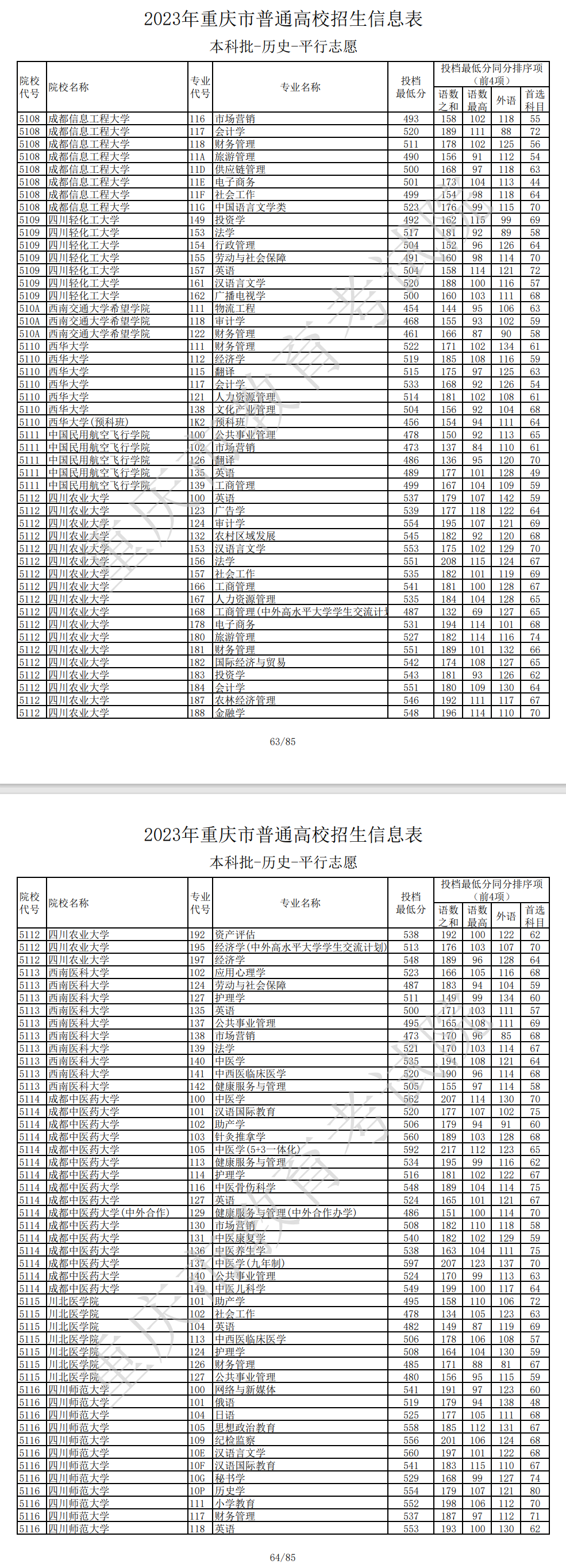 2023年重庆本科投档分数线（历史）