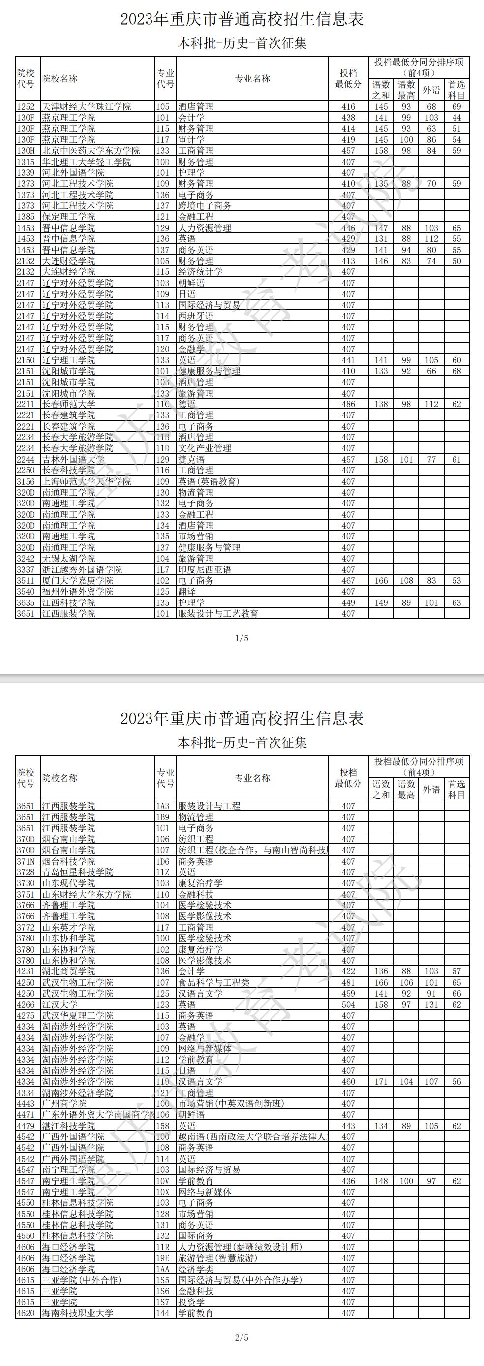 2023年重庆本科投档分数线（历史）