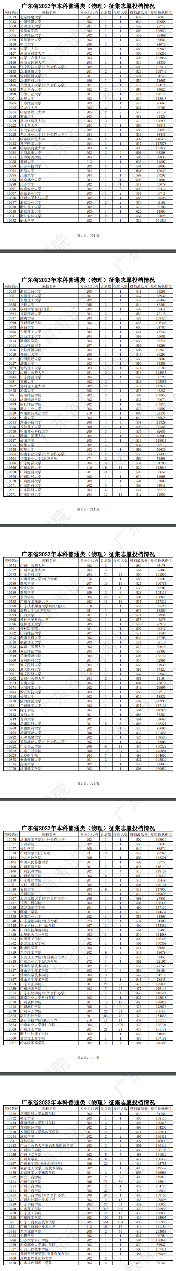 2023年广东本科投档分数线（物理）