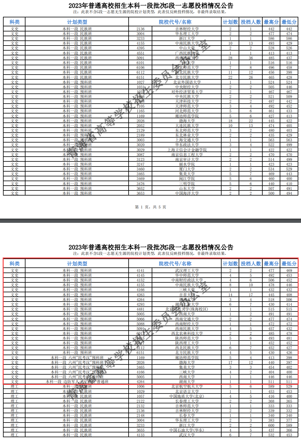 2023年青海本科一段投档分数线（G、H、I段-文科）