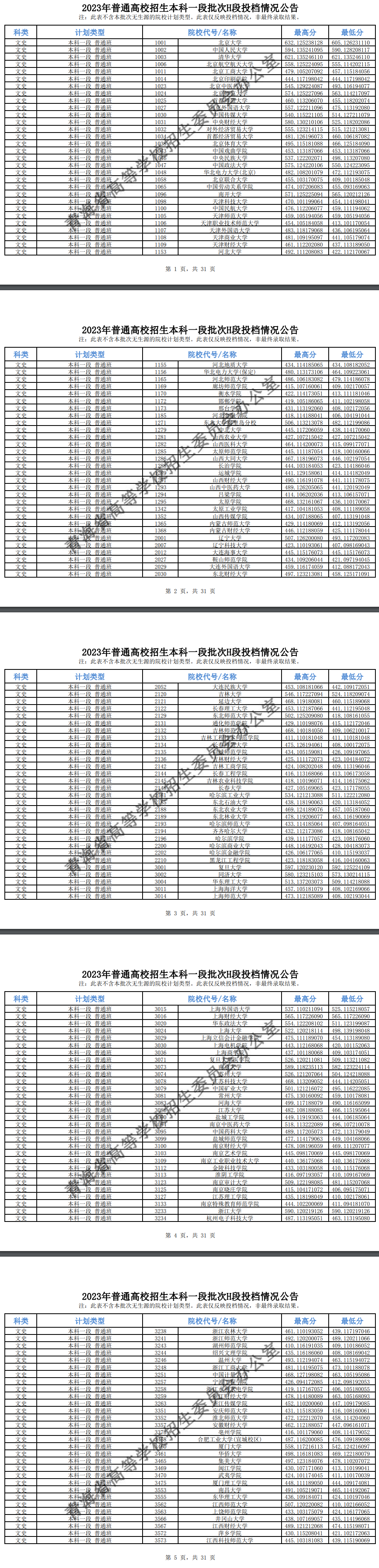 2023年青海本科一段投档分数线（G、H、I段-文科）