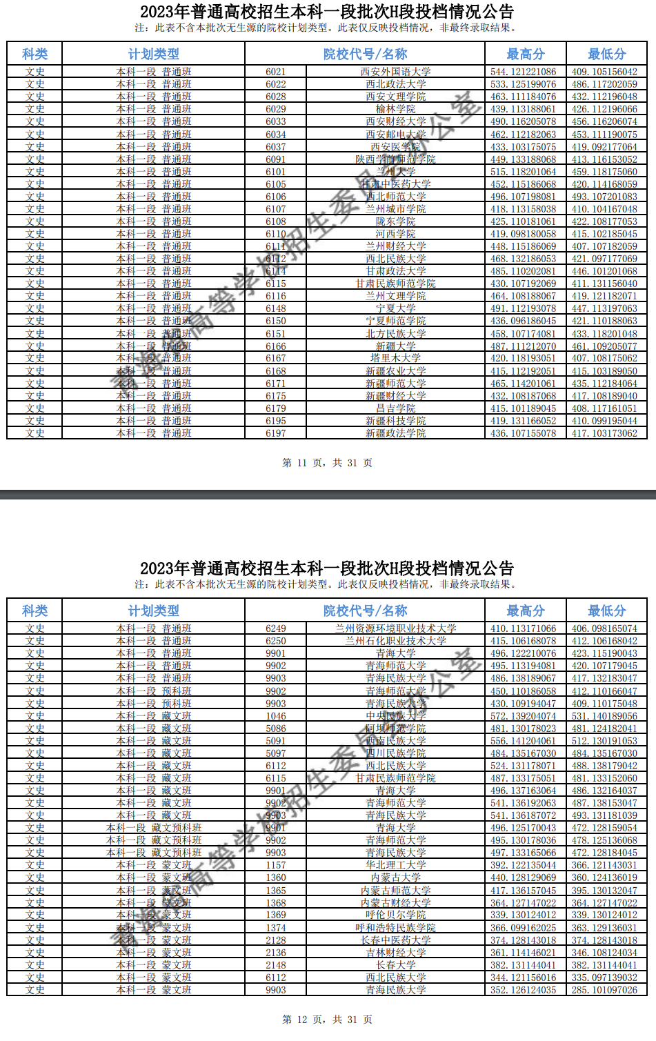 2023年青海本科一段投档分数线（G、H、I段-文科）