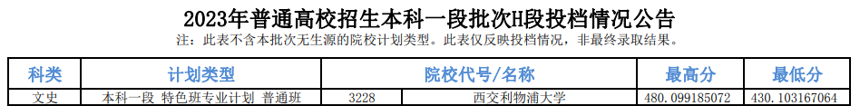 2023年青海本科一段投档分数线（G、H、I段-文科）