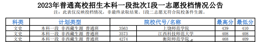 2023年青海本科一段投档分数线（G、H、I段-文科）