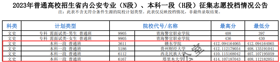 2023年青海本科一段投档分数线（G、H、I段-文科）