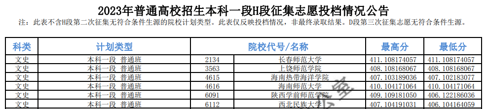 2023年青海本科一段投档分数线（G、H、I段-文科）