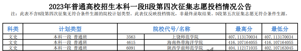 2023年青海本科一段投档分数线（G、H、I段-文科）