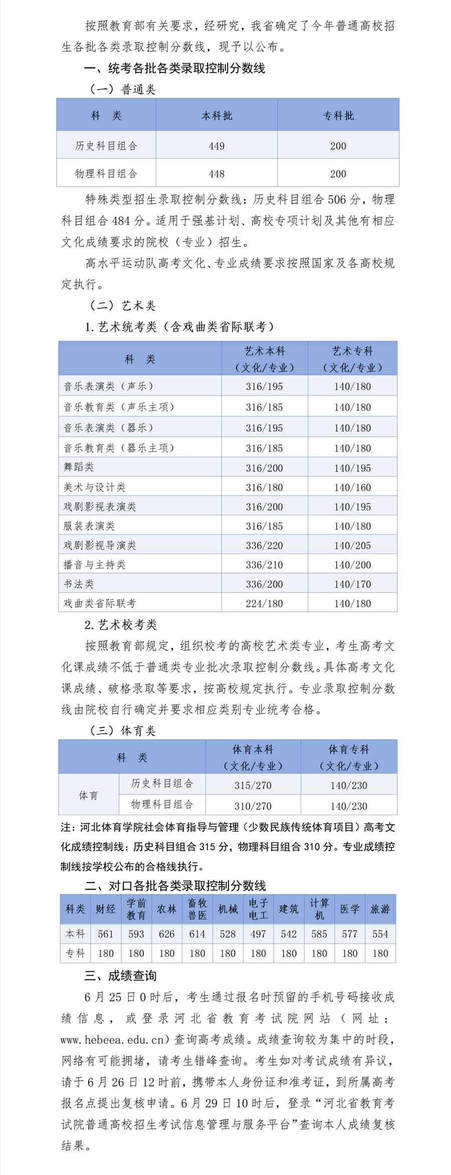 2024河北高考分数线一览表（本科、专科、特殊类型）