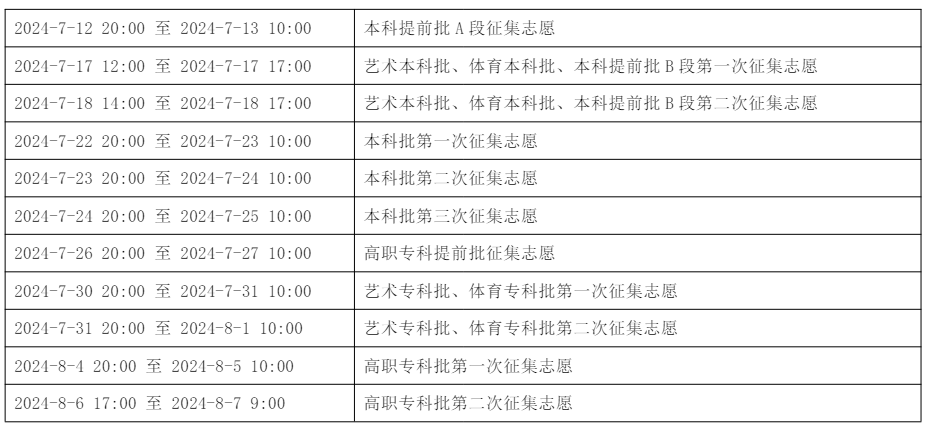 2024重庆高考志愿填报时间和截止时间（含2022-2023年）