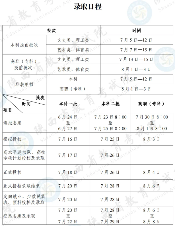 2024陕西高考录取查询时间