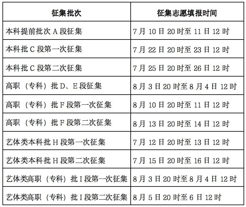 2024甘肃高考录取查询时间