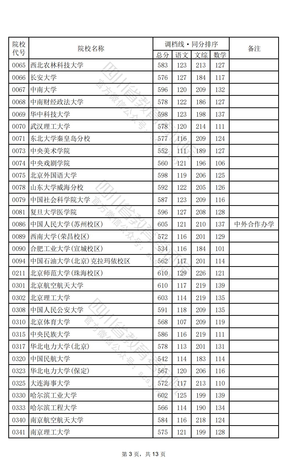 2024年四川一本投档分数线（文科）