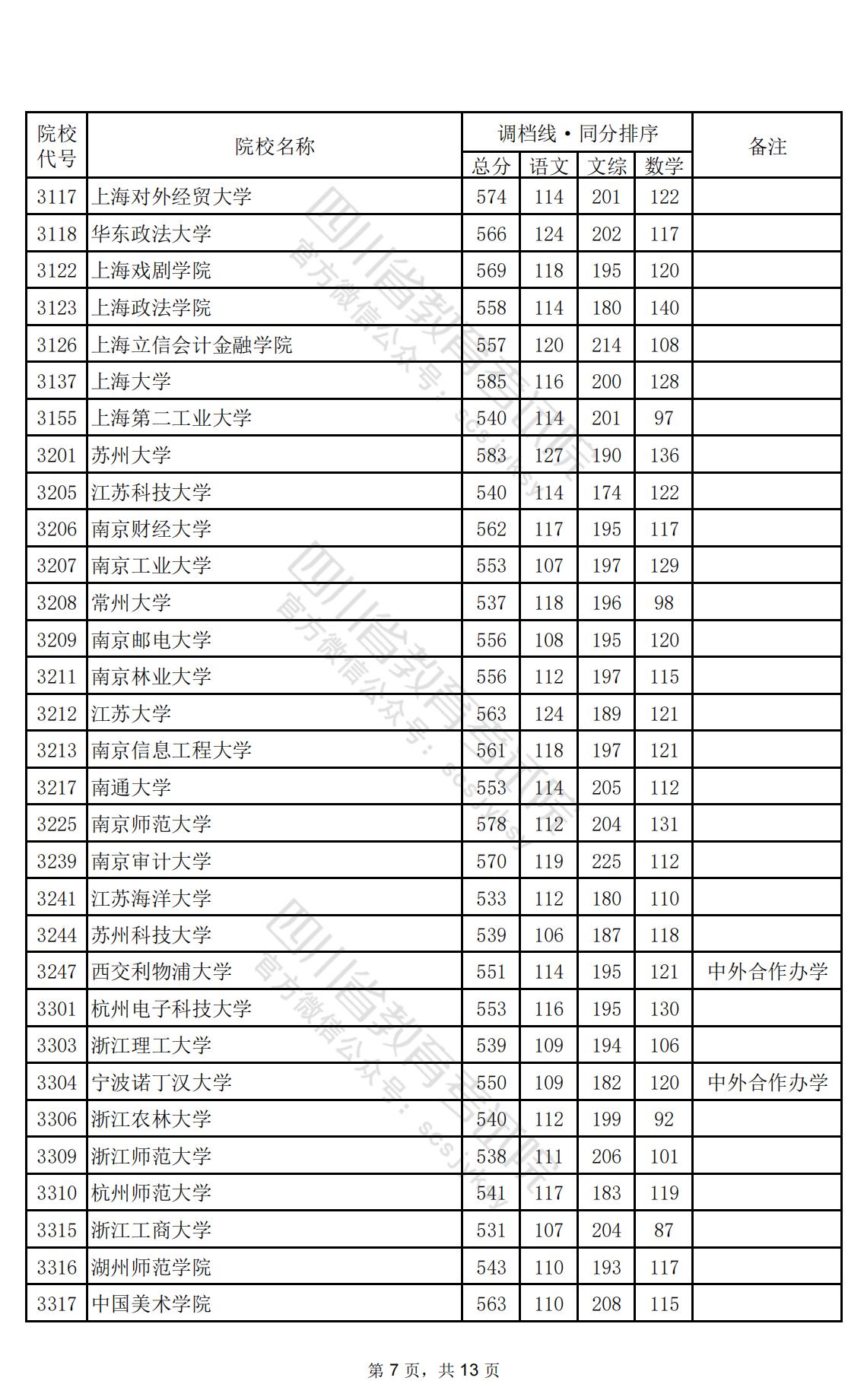 2024年四川一本投档分数线（文科）