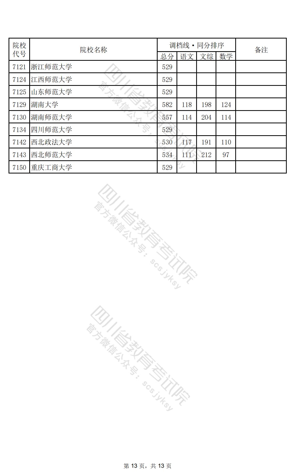 2024年四川一本投档分数线（文科）