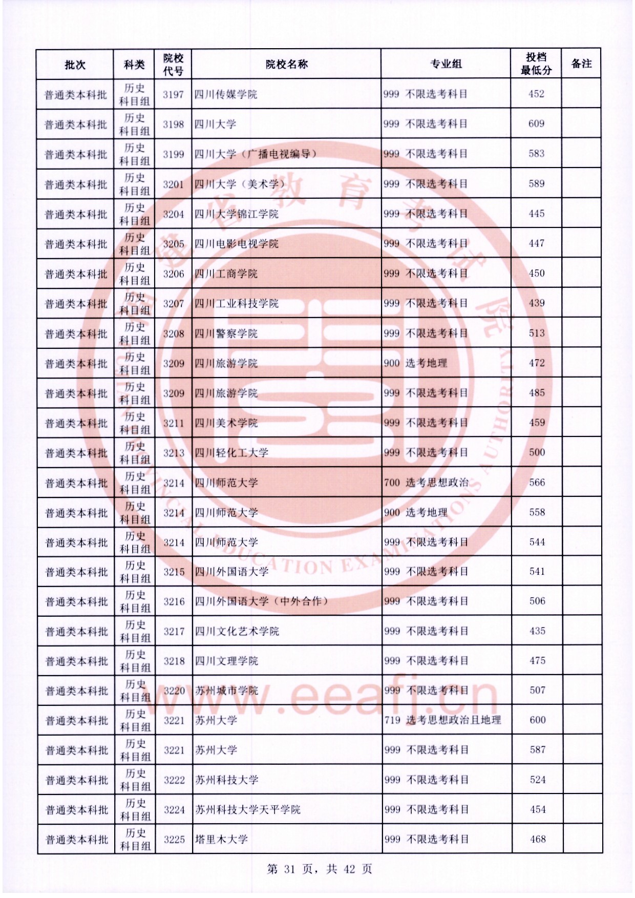 2024年福建本科投档分数线（历史）