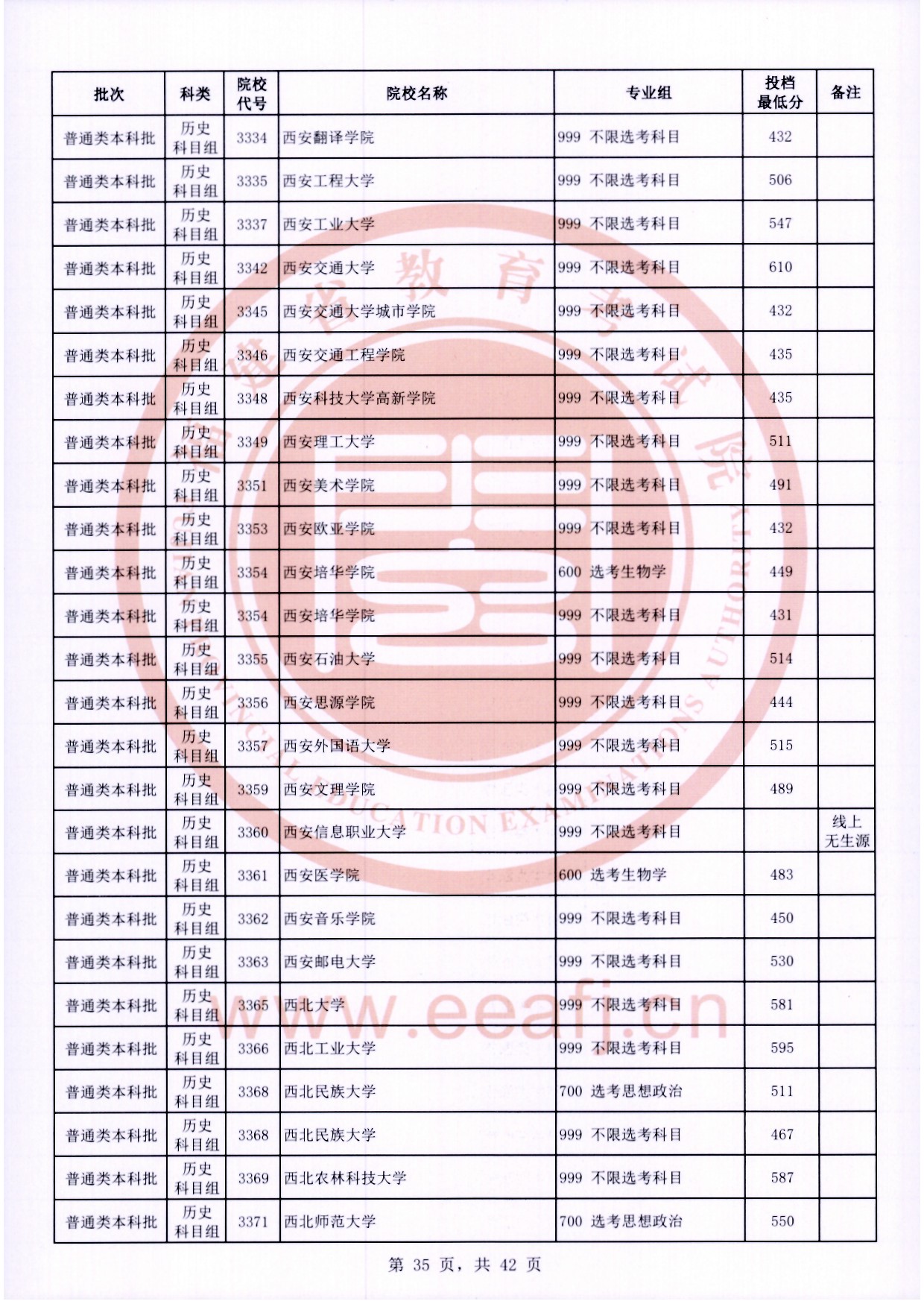 2024年福建本科投档分数线（历史）