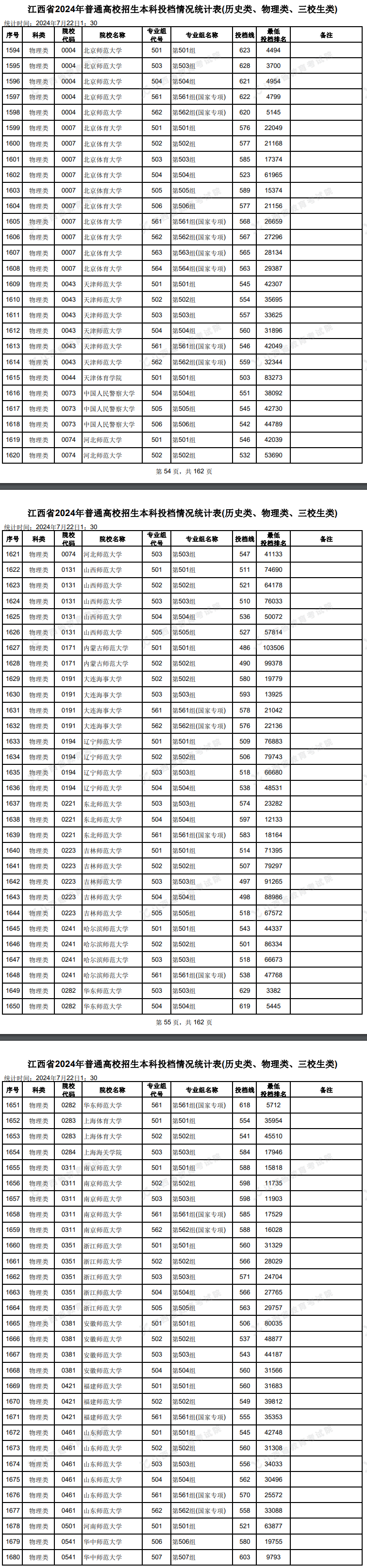 2024年江西本科投档分数线（物理）