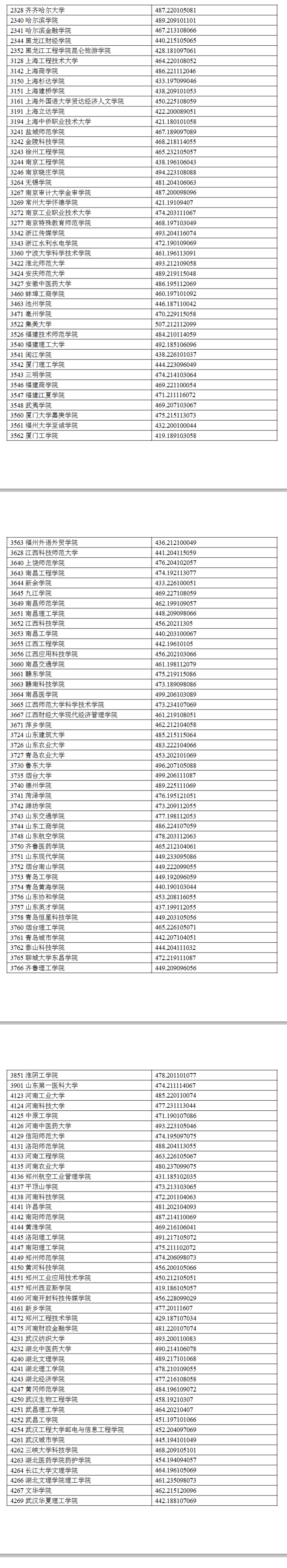 2024年宁夏二本投档分数线（文科）