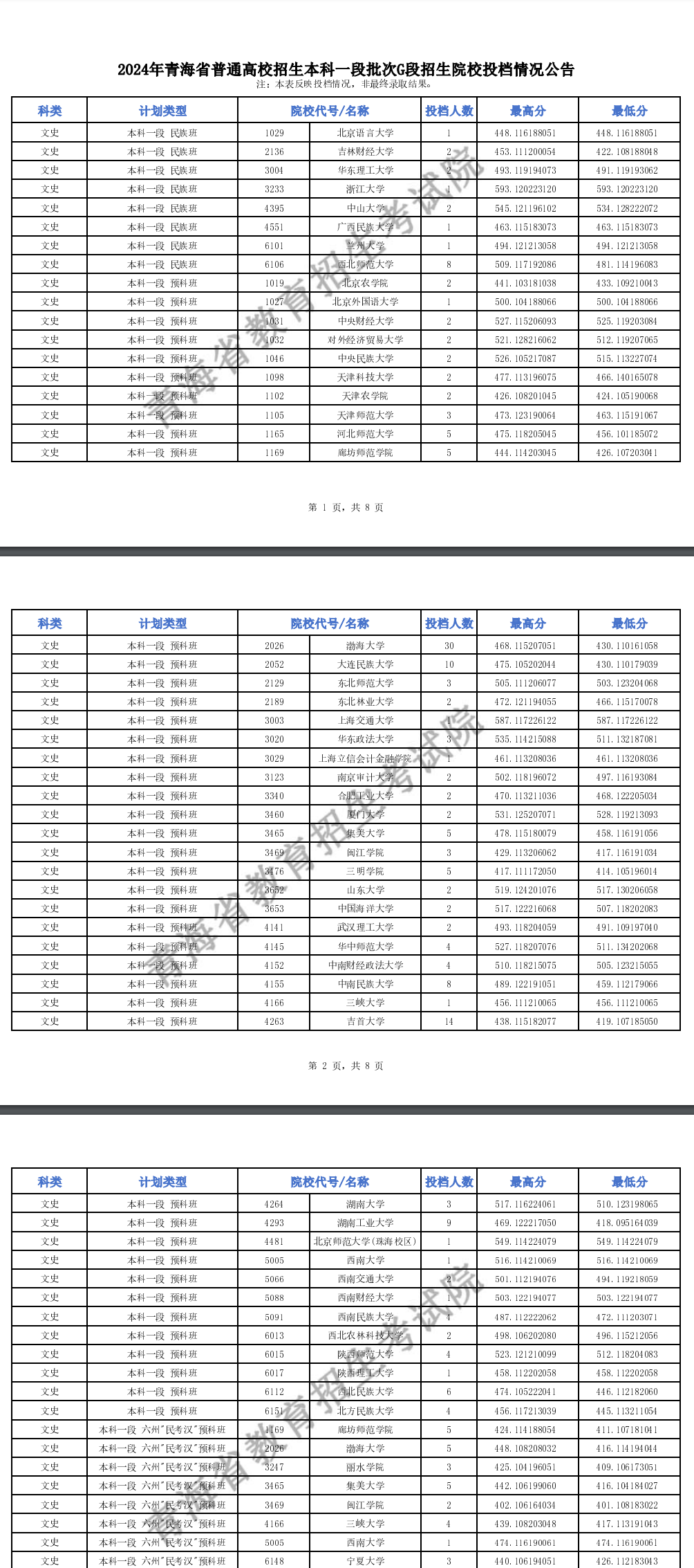 2024年青海本科一段投档分数线（G、H段-文科）