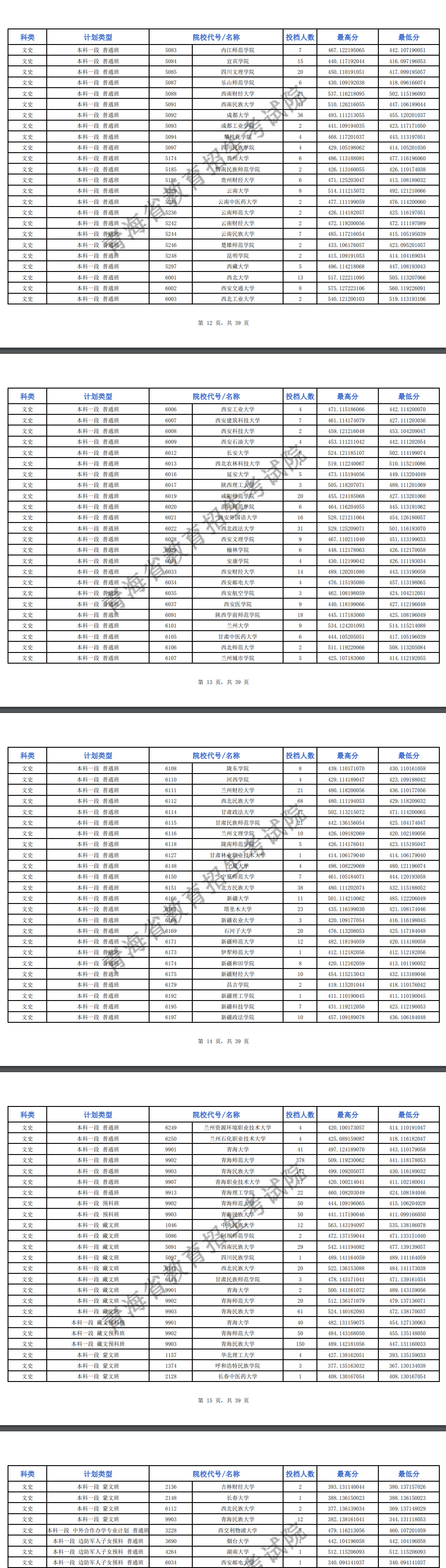 2024年青海本科一段投档分数线（G、H段-文科）