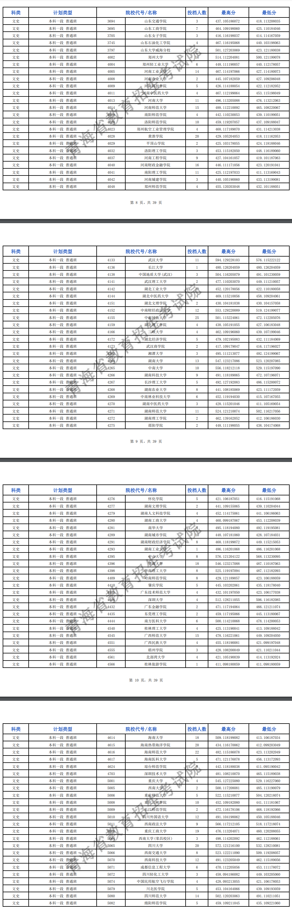 2024年青海本科一段投档分数线（G、H段-文科）