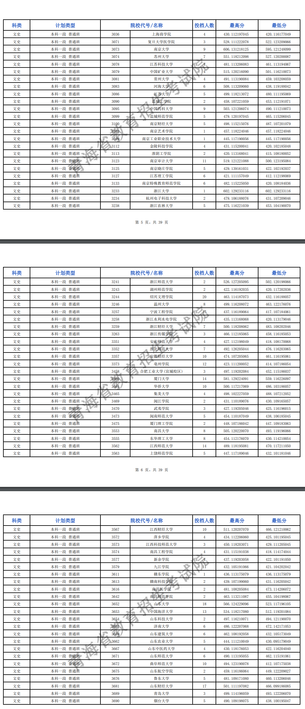 2024年青海本科一段投档分数线（G、H段-文科）