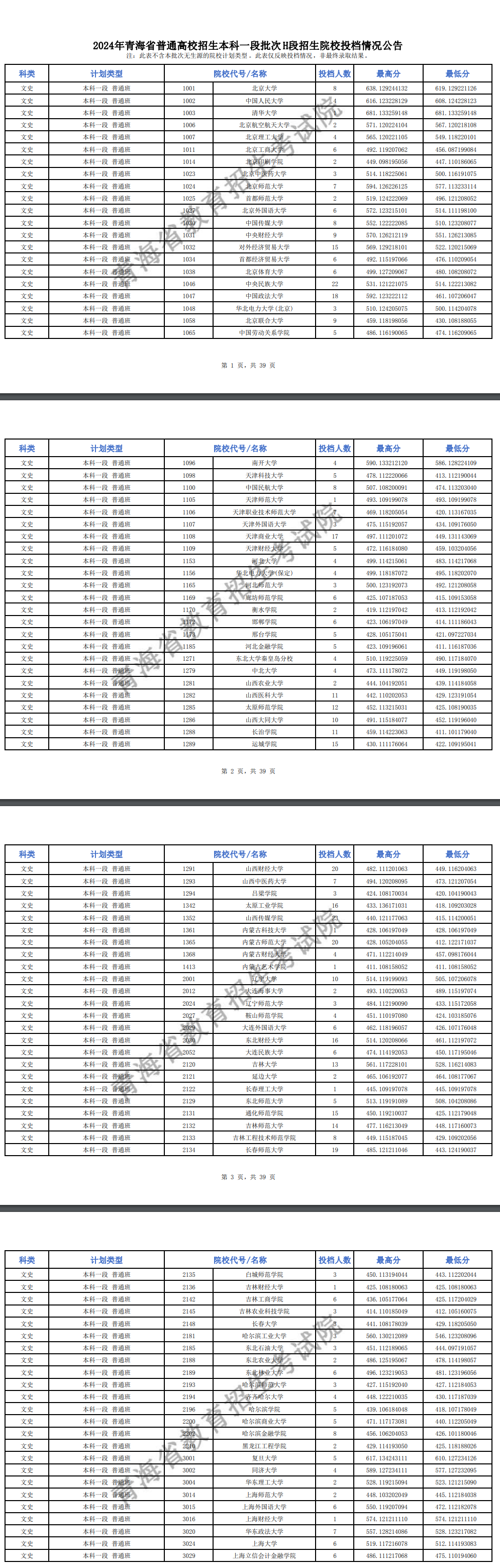 2024年青海本科一段投档分数线（G、H段-文科）