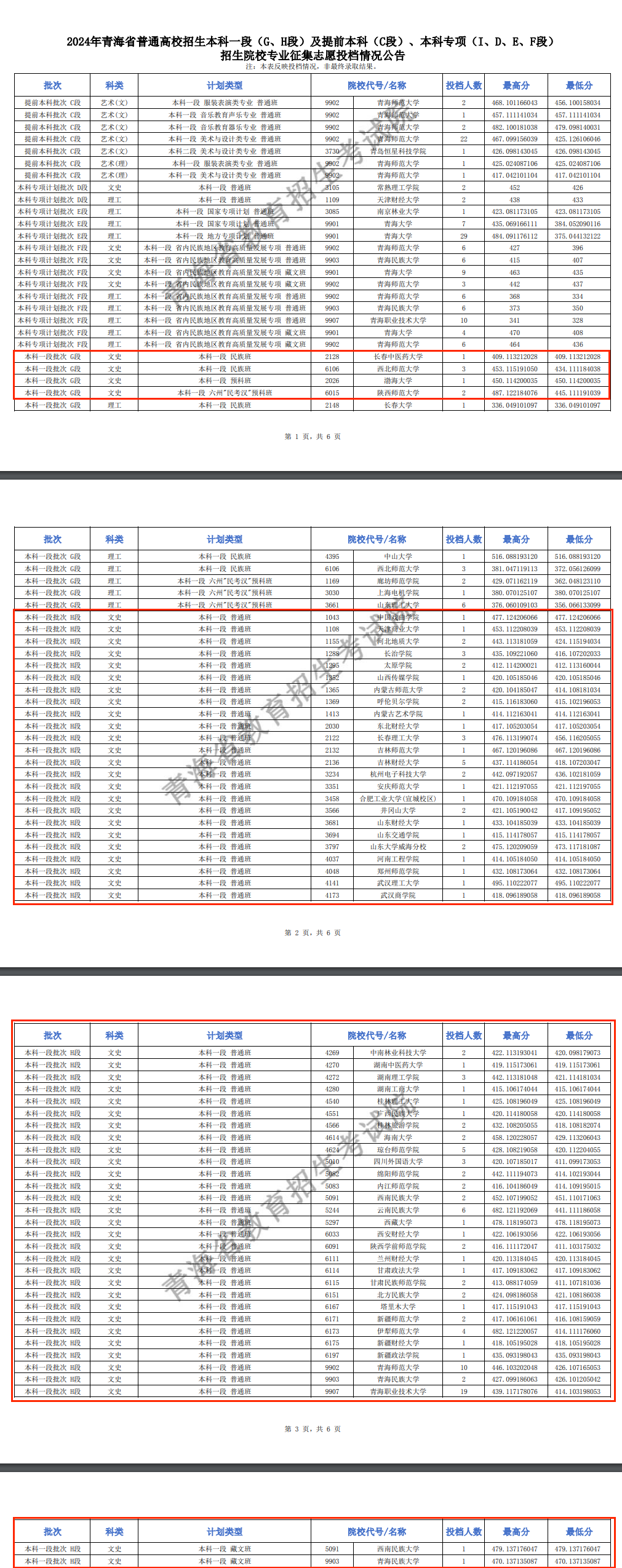 2024年青海本科一段投档分数线（G、H段-文科）