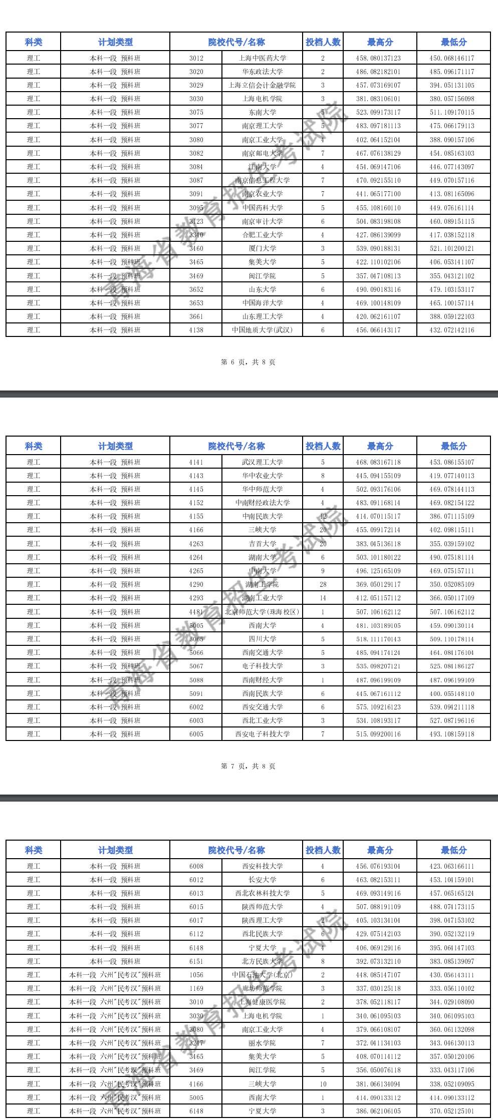 2024年青海本科一段投档分数线（G、H段-理科）