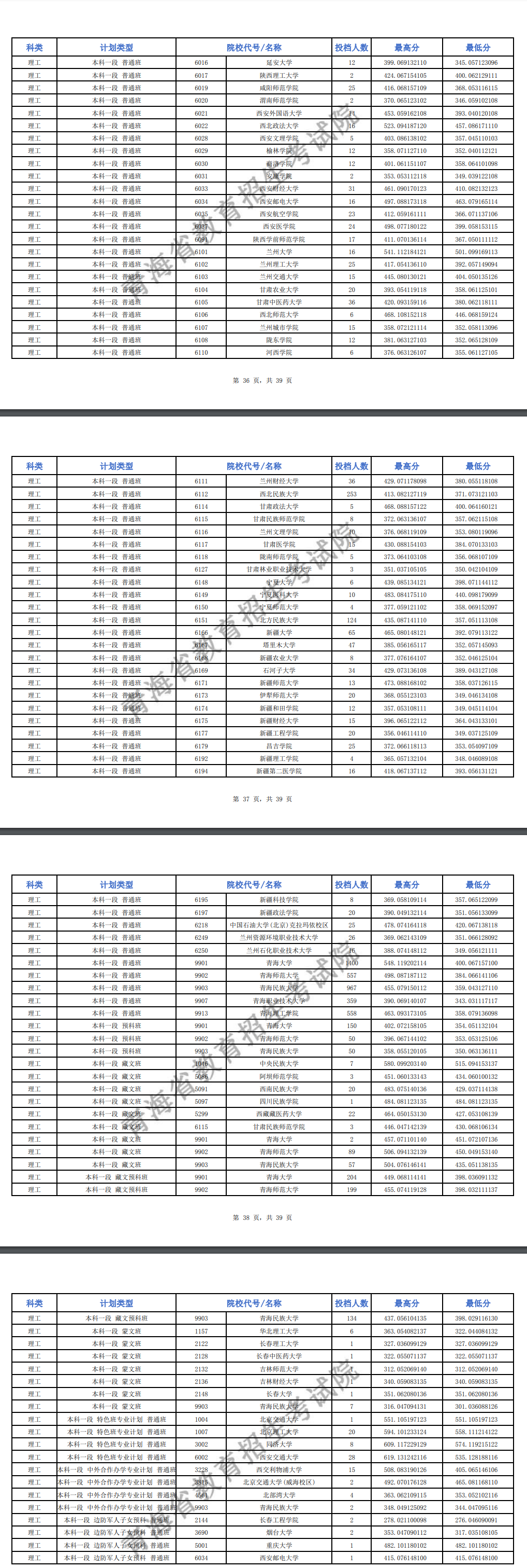 2024年青海本科一段投档分数线（G、H段-理科）