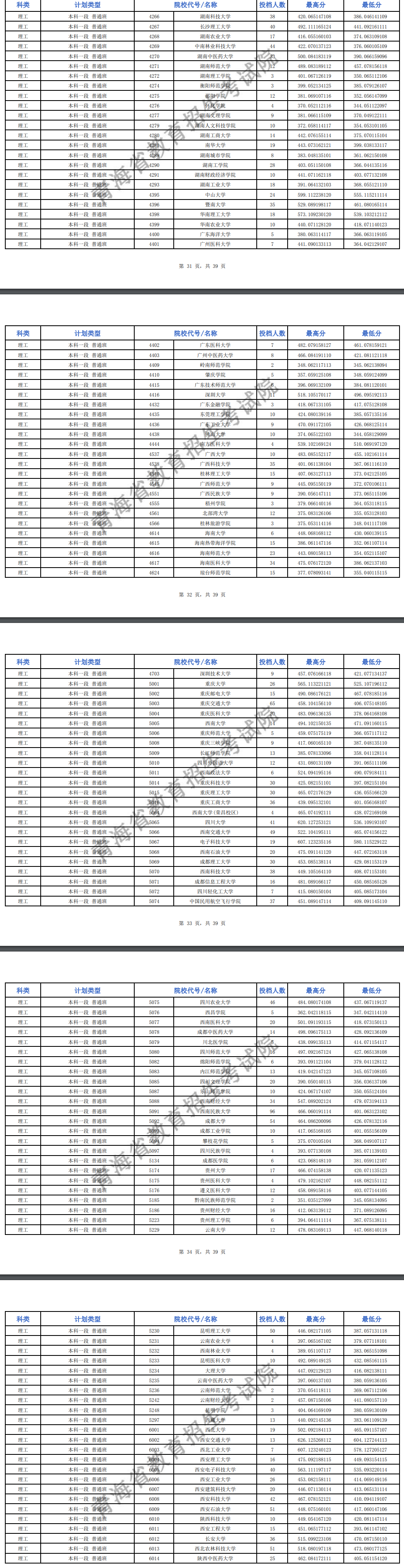 2024年青海本科一段投档分数线（G、H段-理科）